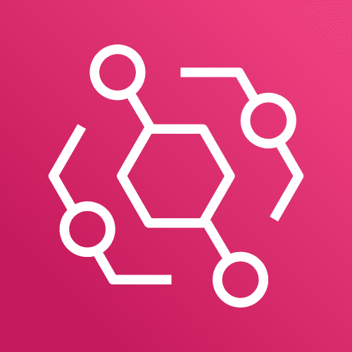 Amazon Eventbridge